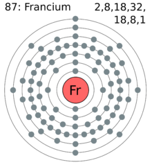 Electron shell 087 francium