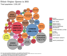 Ethnic origins in Queens Ethnic Origins in Queens.png