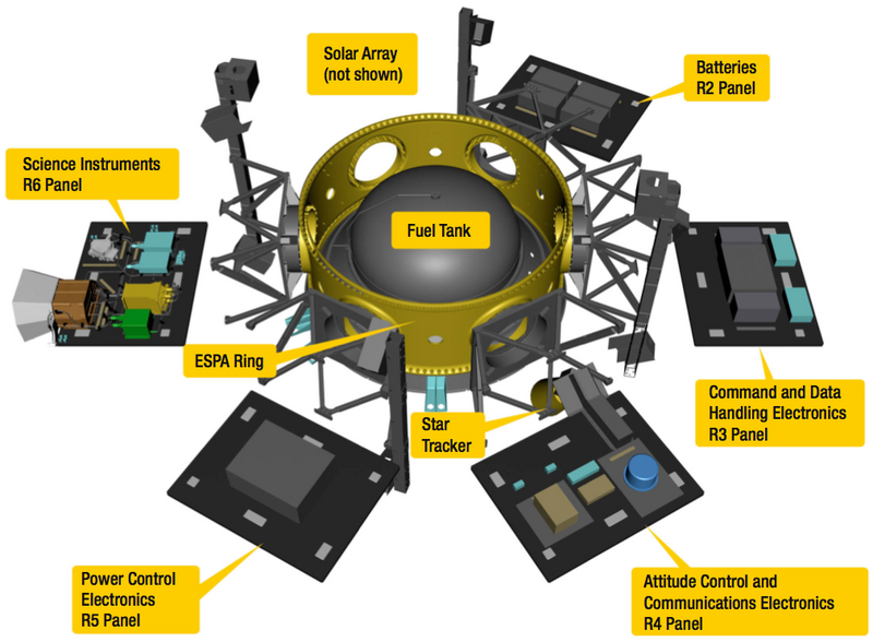 File:Exploded view of LCROSS spacecraft.png