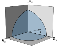 Luttinger's theorem relates a Fermi liquid's particle density to the volume of its Fermi surface. Fermi Surface.svg