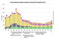 Vorschaubild der Version vom 00:01, 15. Jan. 2011