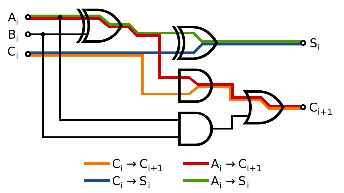 File Full Adder Propagation Delay Svg Wikimedia Commons