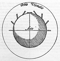 Image 36Diagram from William Gilbert's De Magnete, a pioneering work of experimental science (from Scientific Revolution)