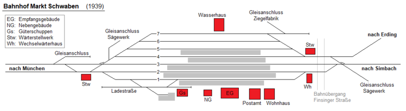 File:Gleisplan Bahnhof Markt Schwaben 1939.png