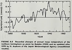 Global cooling.jpg