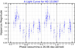 HD151967LightCurve.png