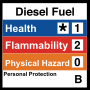 Thumbnail for Hazardous Materials Identification System