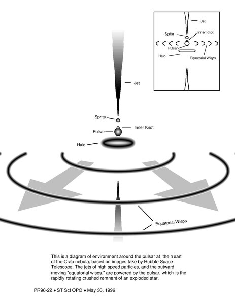 File:Illustration of the Crab Nebula Environment (1996-22-428).pdf