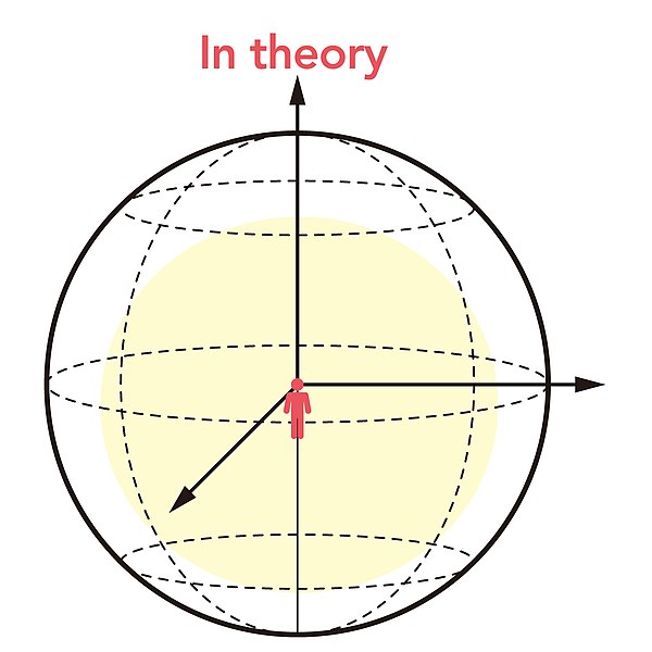 File:Immersive Index In Theory larger.jpg