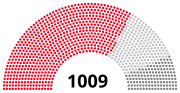 Miniatura para Elección presidencial de Italia de 2015