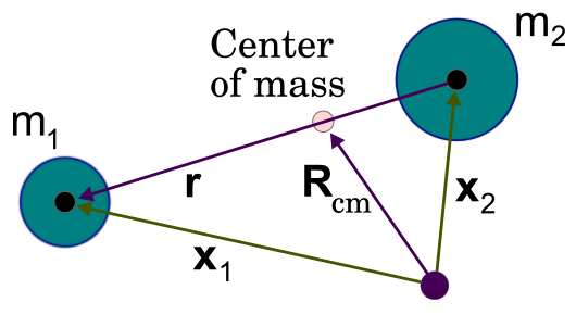 File:Jacobi coordinates.svg