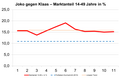 Vorschaubild der Version vom 17:05, 21. Sep. 2016