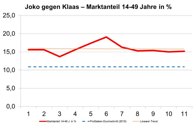 File:JokoGegenKlaas MA14-49.png