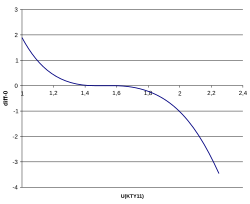 Linearisierung Von Resistiven Sensoren Enzyklopadie Marjorie Wiki