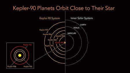 Kepler-90