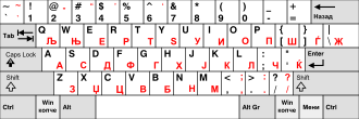 Macedonian keyboard layout Keyboard layout Macedonian.svg