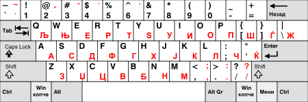 Keyboard layout Macedonian.svg