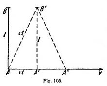 fig105