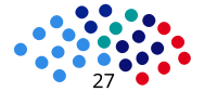 Miniatura para Elecciones provinciales del Chubut de 1973