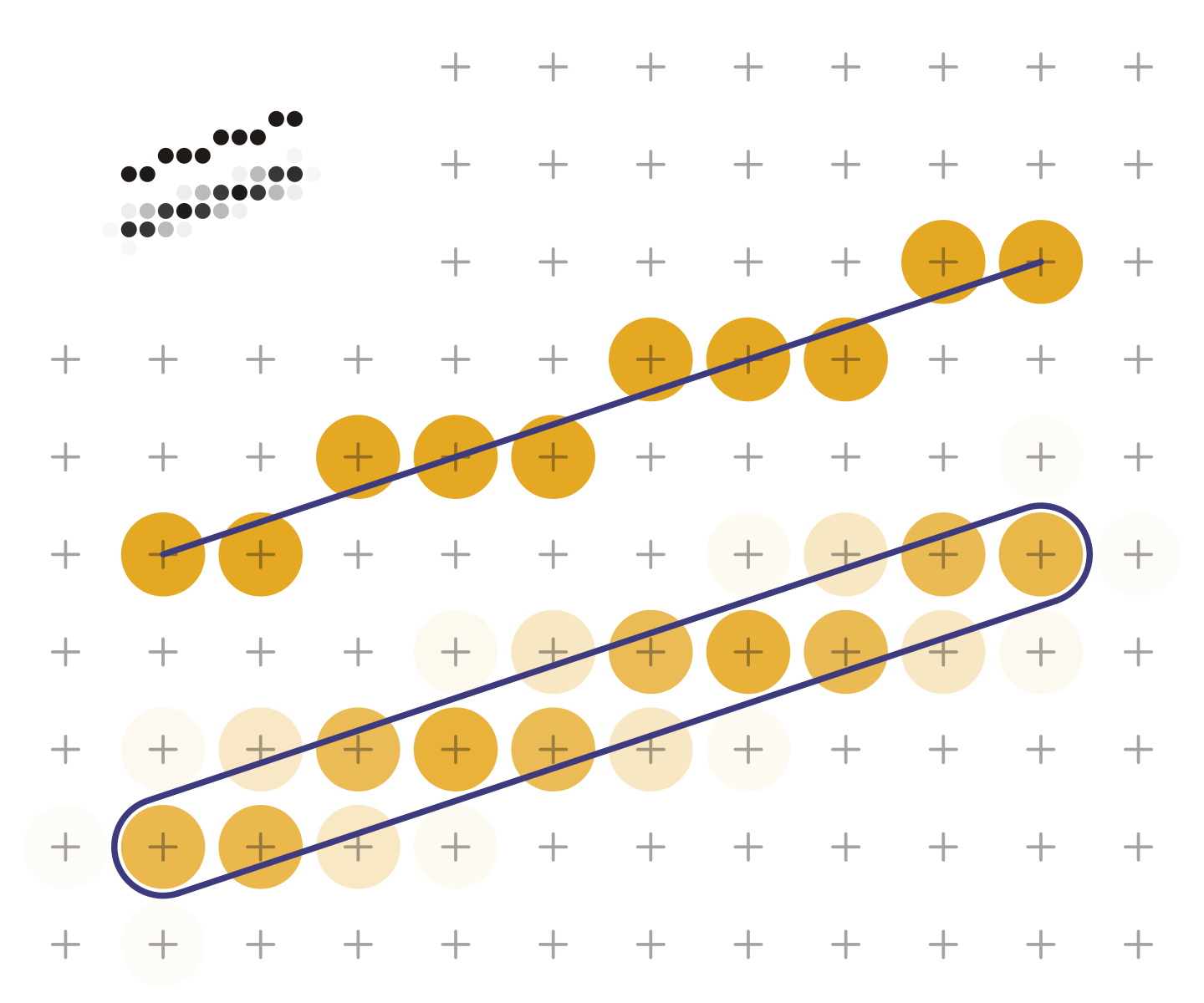 C file line. Растеризации линии. Rasterization algorithm. Single line drawing algorithm. Attract line.