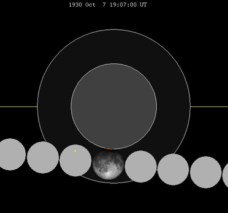 Lunar eclipse chart close-1930Oct07.png