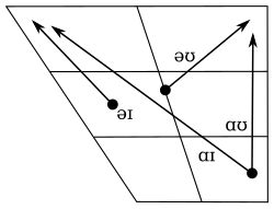 Part 2 of native diphthongs of Luxembourgish, from Gilles & Trouvain (2013:71) Luxembourgish diphthong chart - part 2.svg