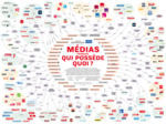 Vignette pour Concentration des médias