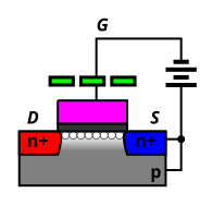 MOSFET-Cutoff