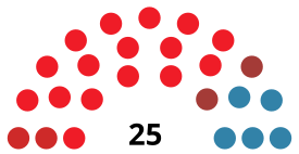 MarbellaC CouncilDiagram1983.svg