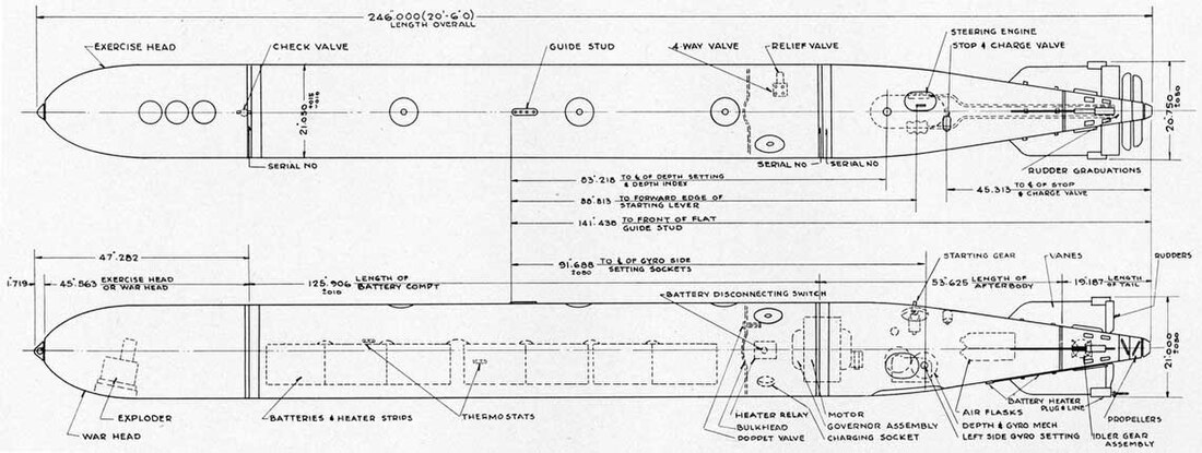 Torpeda Mark 18