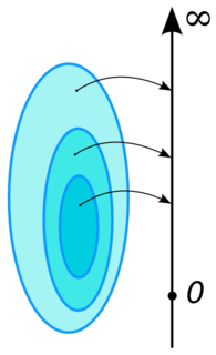 Measure (mathematics) mathematical function which associates a comparable numeric value to some subsets of a given set