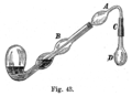Miniature apparatus for the determination of manganese in pyrolusite or of iodine in iodides (Alessandri 1895.43).png