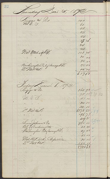 File:Miscellaneous Finance and Accounting Records - NARA - 74893606 (page 27).jpg