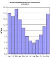 Vorschaubild der Version vom 13:14, 11. Mär. 2008