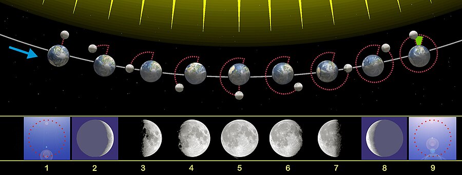 Chi tiết hơn 56 về vẽ hình mặt trăng mới nhất  Du học Akina
