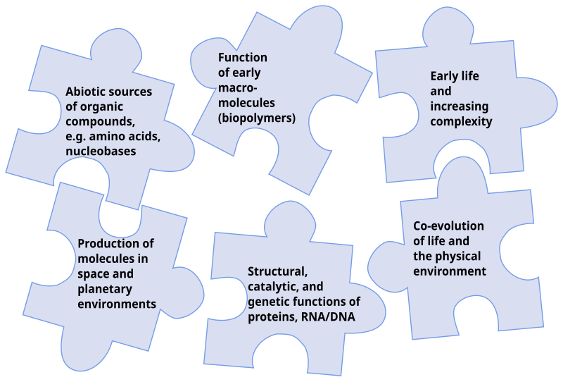 File:NASA on astrobiology.svg