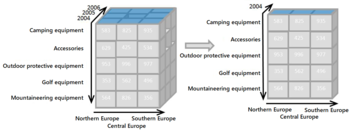 OLAP slicing OLAP slicing en.png