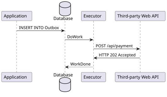 Outbox-pattern.svg