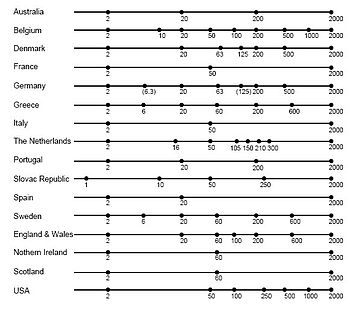 Sand Grain Size Chart