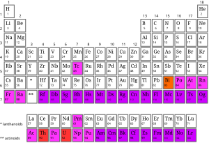 Periodic table, good SVG.svg