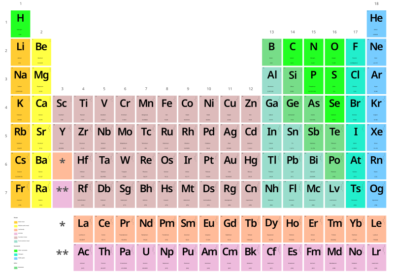 File:Periodic table vectorial.svg