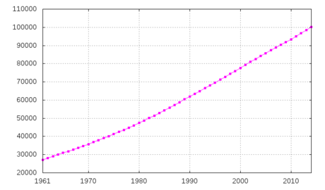 Démographie des Philippines