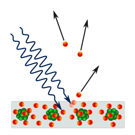 Photoelectric effect in a solid - diagram.svg