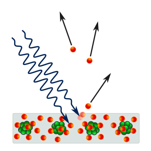 Photoelectric effect in a solid - diagram.svg