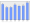 Evolucion de la populacion 1962-2008