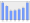 Evolucion de la populacion 1962-2008