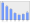 Evolucion de la populacion 1962-2008