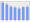 Evolucion de la populacion 1962-2008