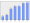 Evolucion de la populacion 1962-2008