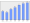 Evolucion de la populacion 1962-2008